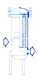 cartridge filter